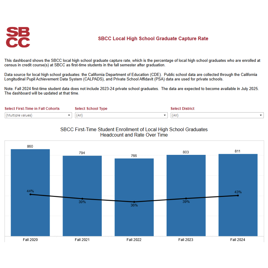 Access - High School Capture Rate Screenshot