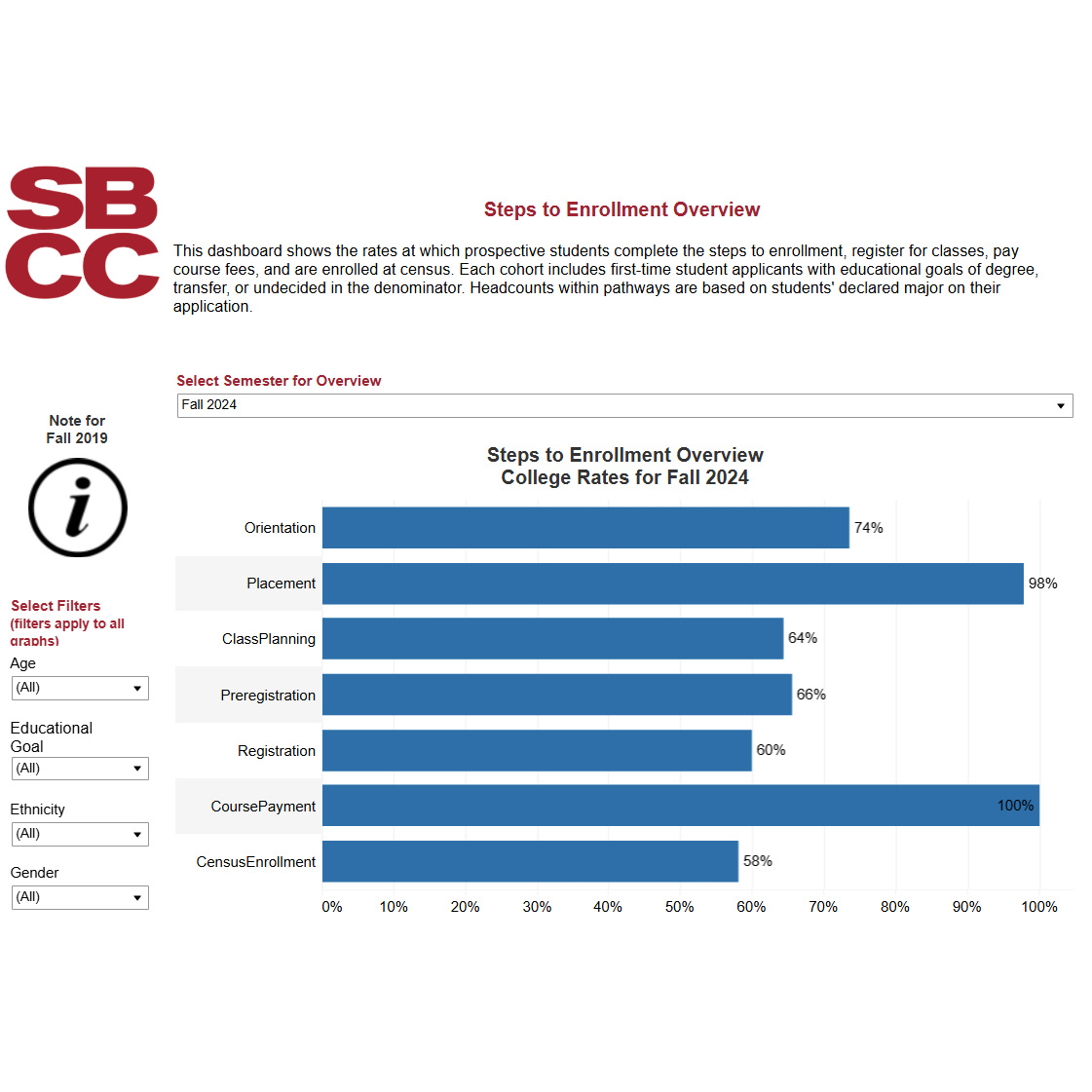 Access - Steps to Enrollment Screenshot